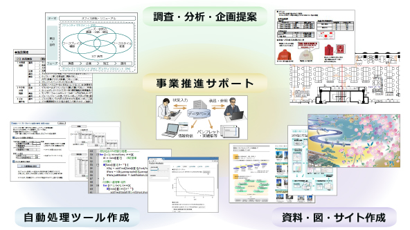 ソリューション