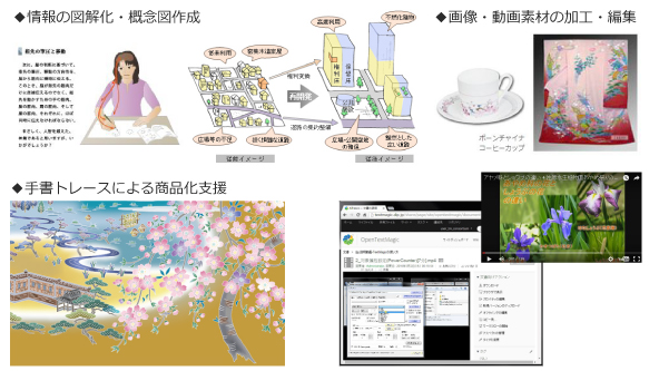 図,イラスト作成・画像,動画処理