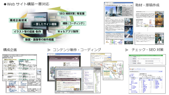 Webサイト構築の企画・制作