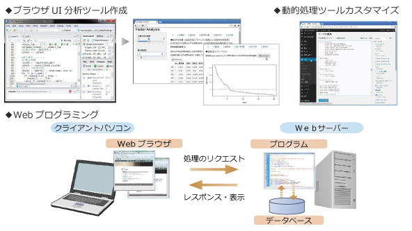 webアプリ・動的処理設定