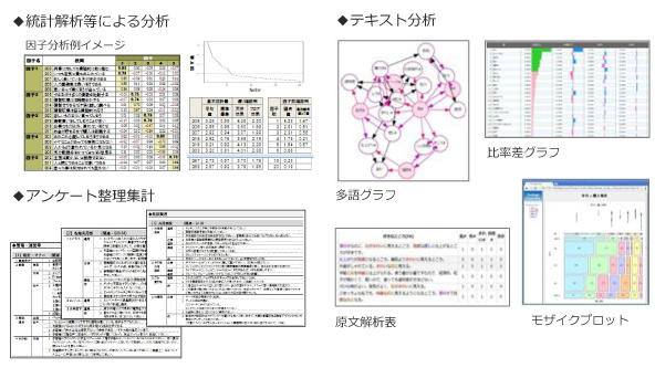データ・テキストの分析・可視化