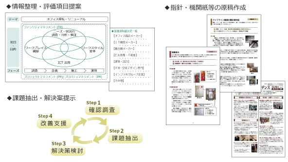 情報収集整理・概要集約・提示