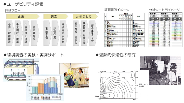 実験・実測等のサポート